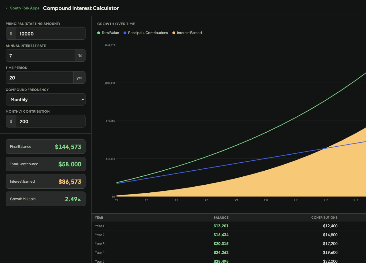 Compound Interest Calculator interface preview