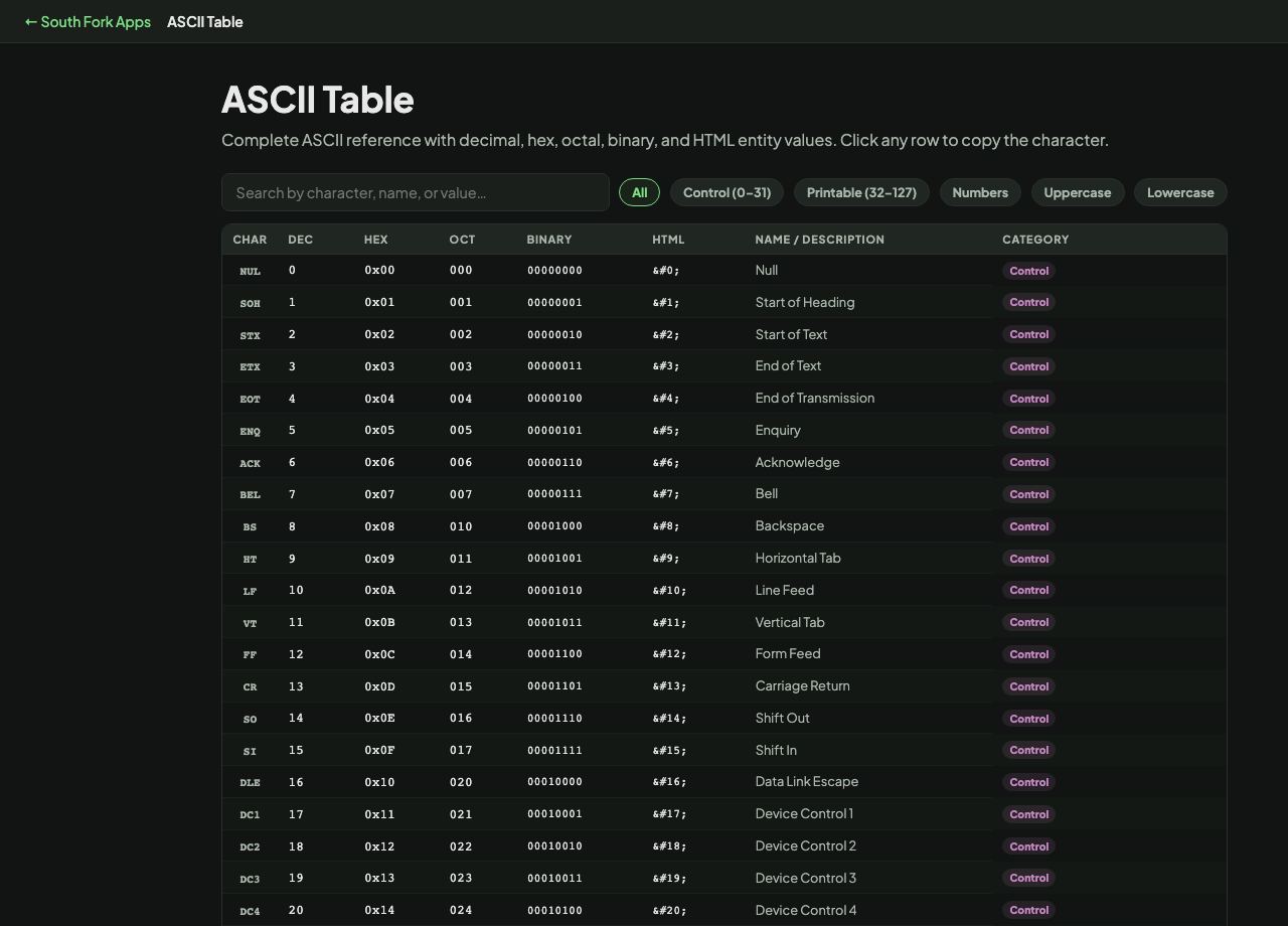 ASCII Table interface preview