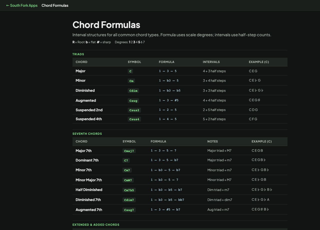 Chord Formulas interface preview