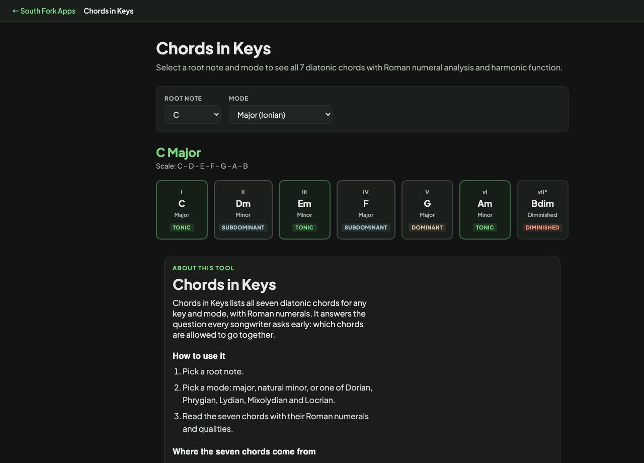 Chords in Keys interface preview