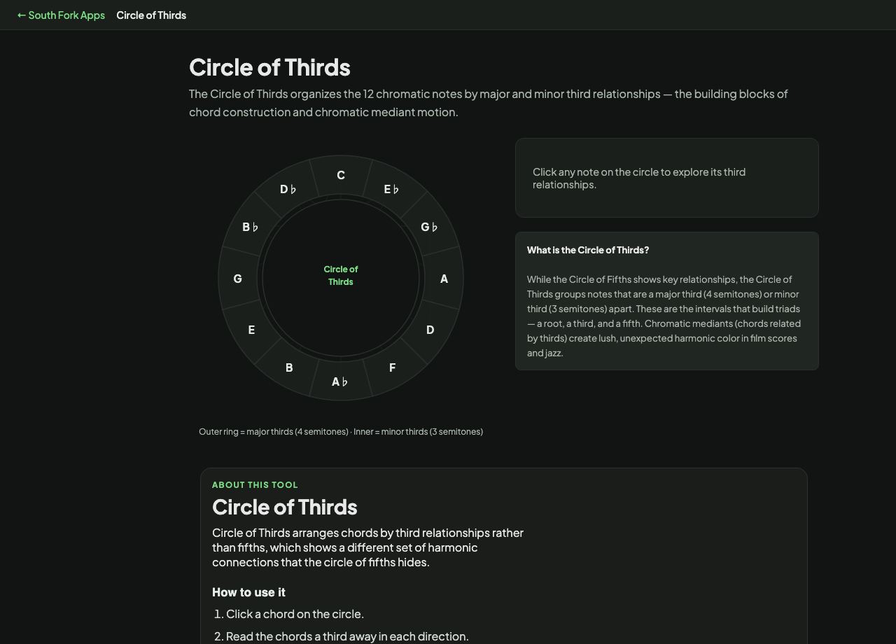 Circle of Thirds interface preview