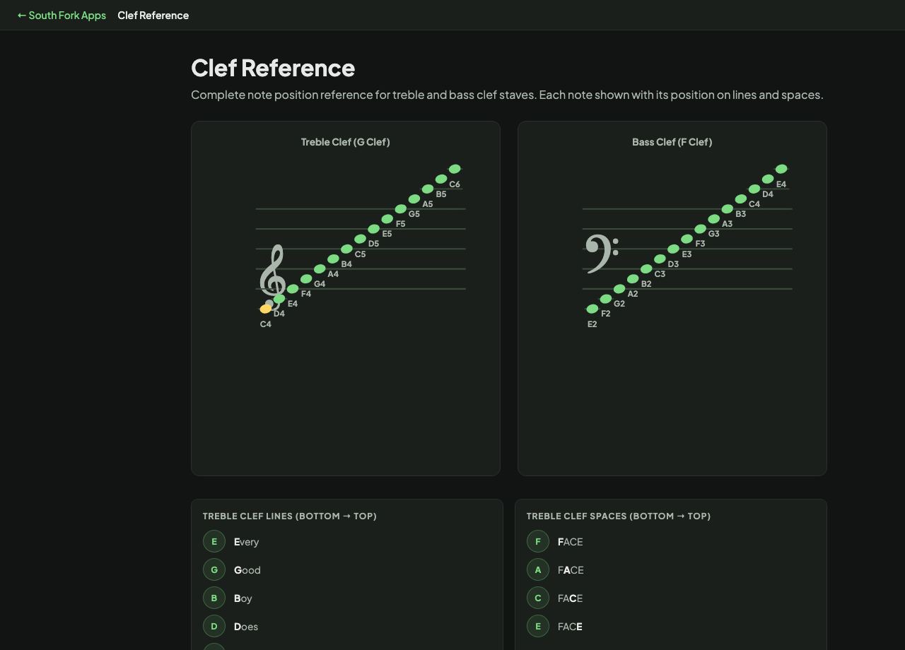 Clef Reference interface preview
