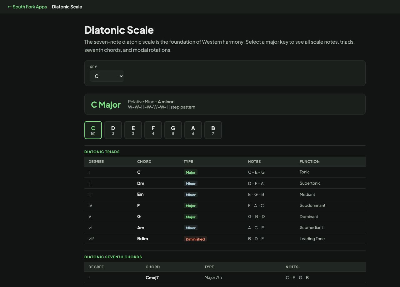 Diatonic Scale interface preview