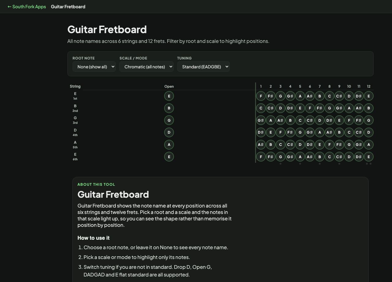 Guitar Fretboard interface preview