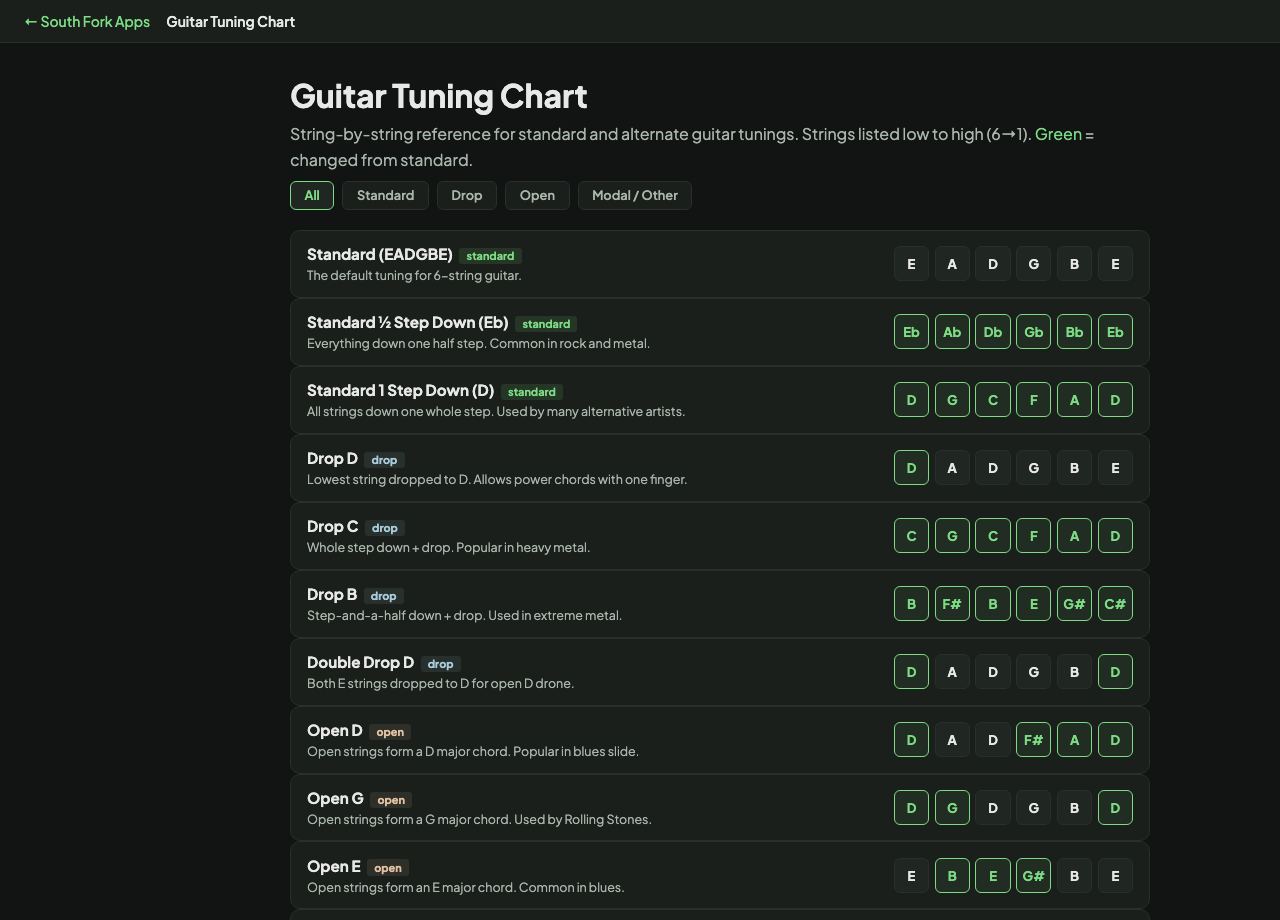 Guitar Tuning Chart interface preview