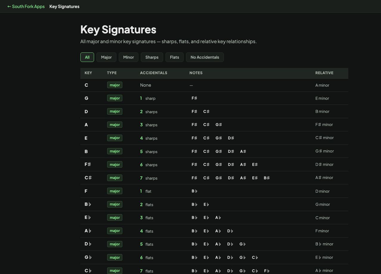 Key Signatures interface preview