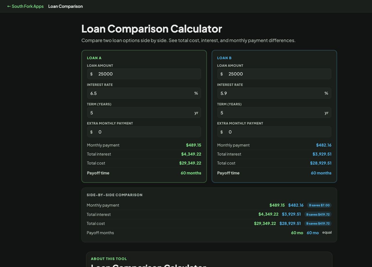 Loan Comparison Calculator interface preview