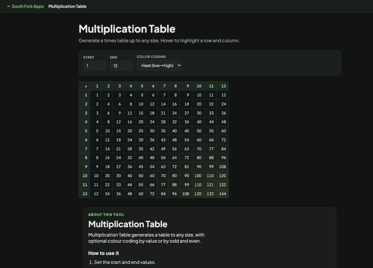 Multiplication Table interface preview