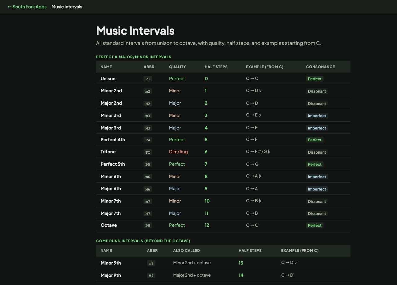 Music Intervals interface preview