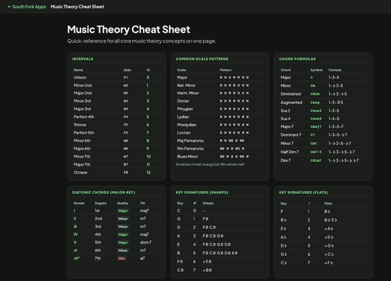 Music Theory Cheat Sheet interface preview