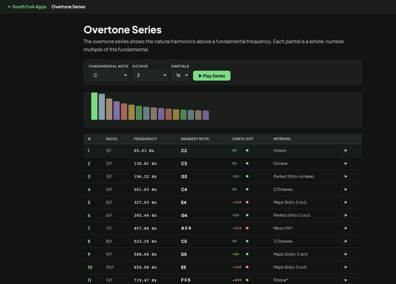 Overtone Series interface preview