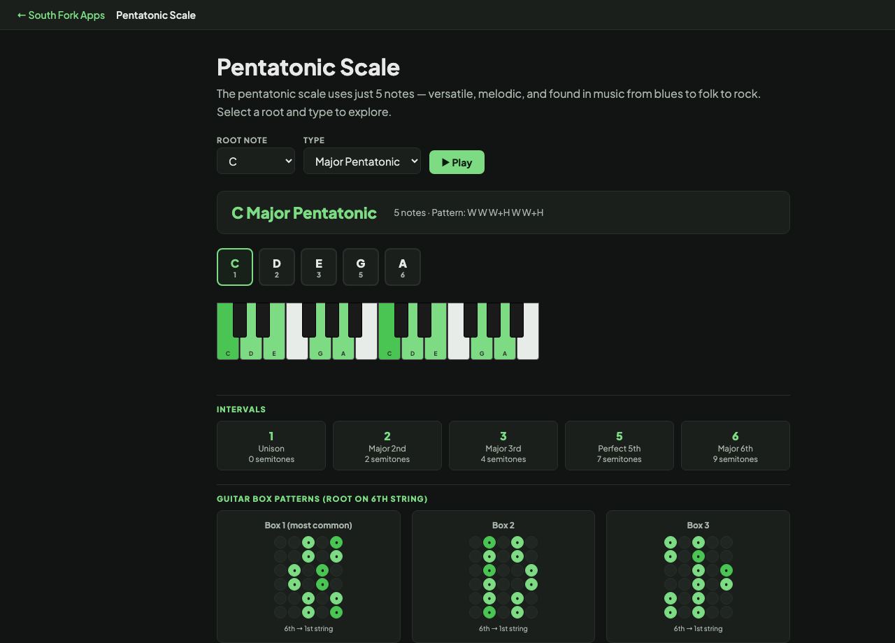 Pentatonic Scale interface preview