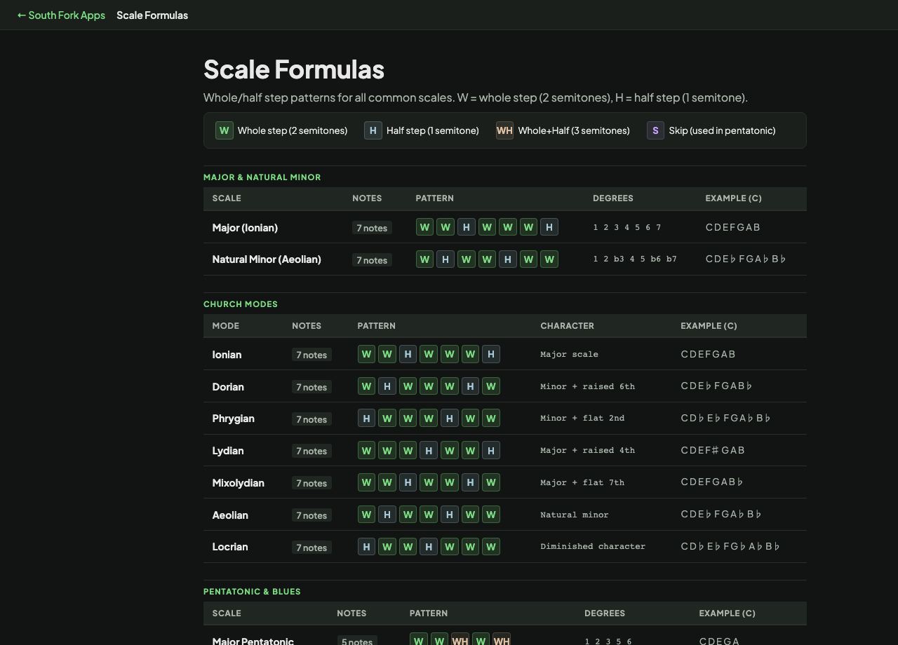 Scale Formulas interface preview