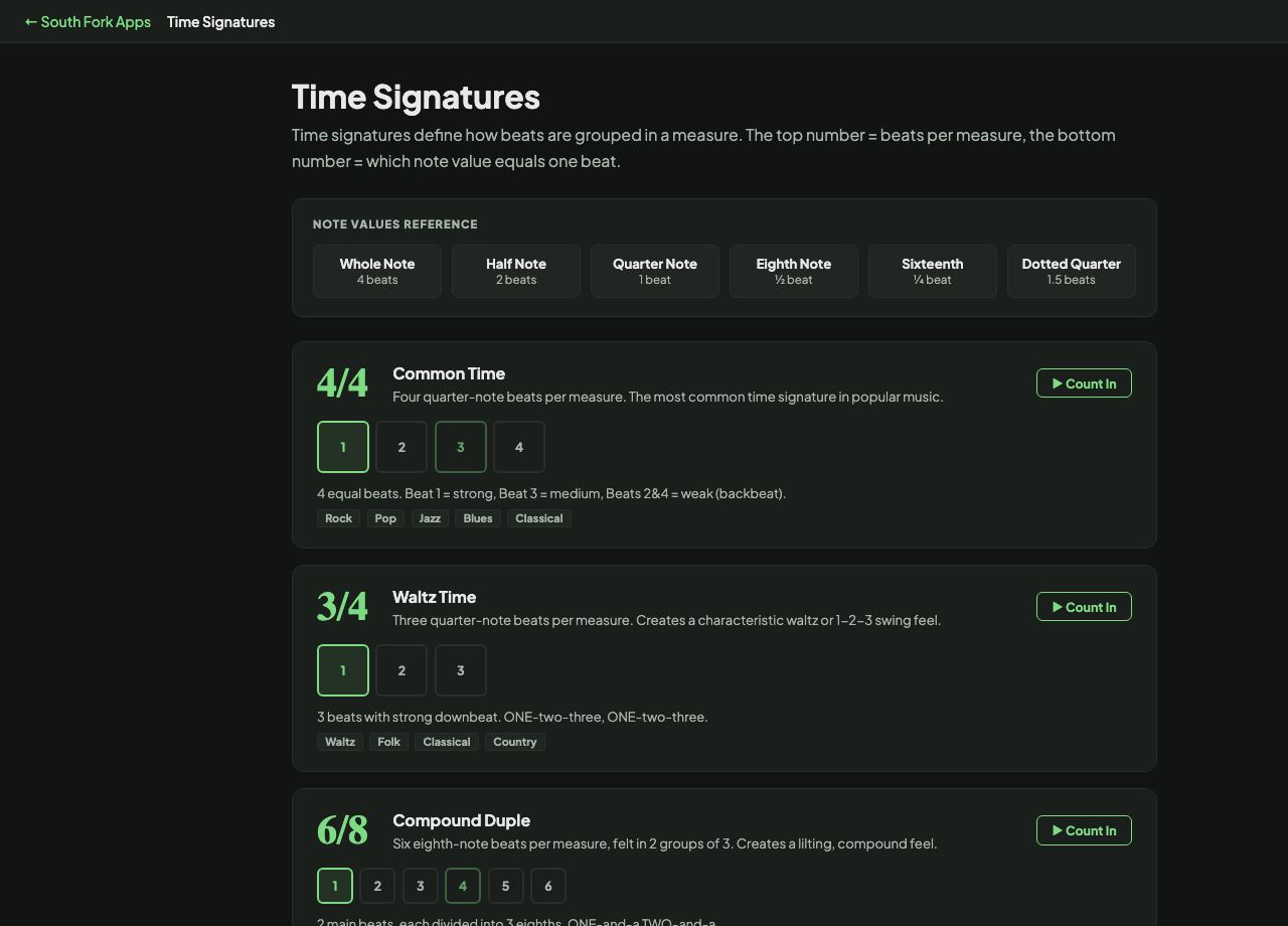 Time Signatures interface preview