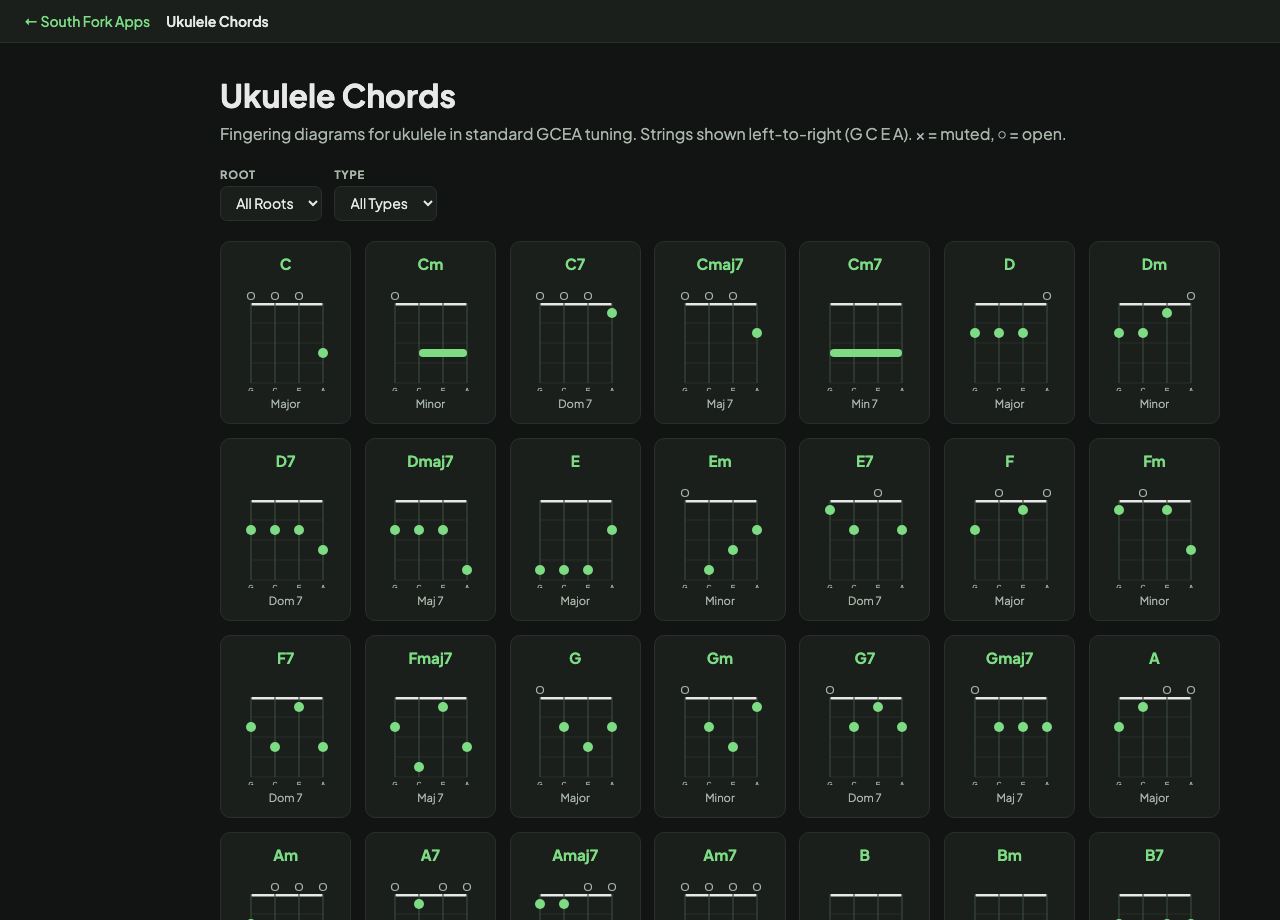 Ukulele Chords interface preview