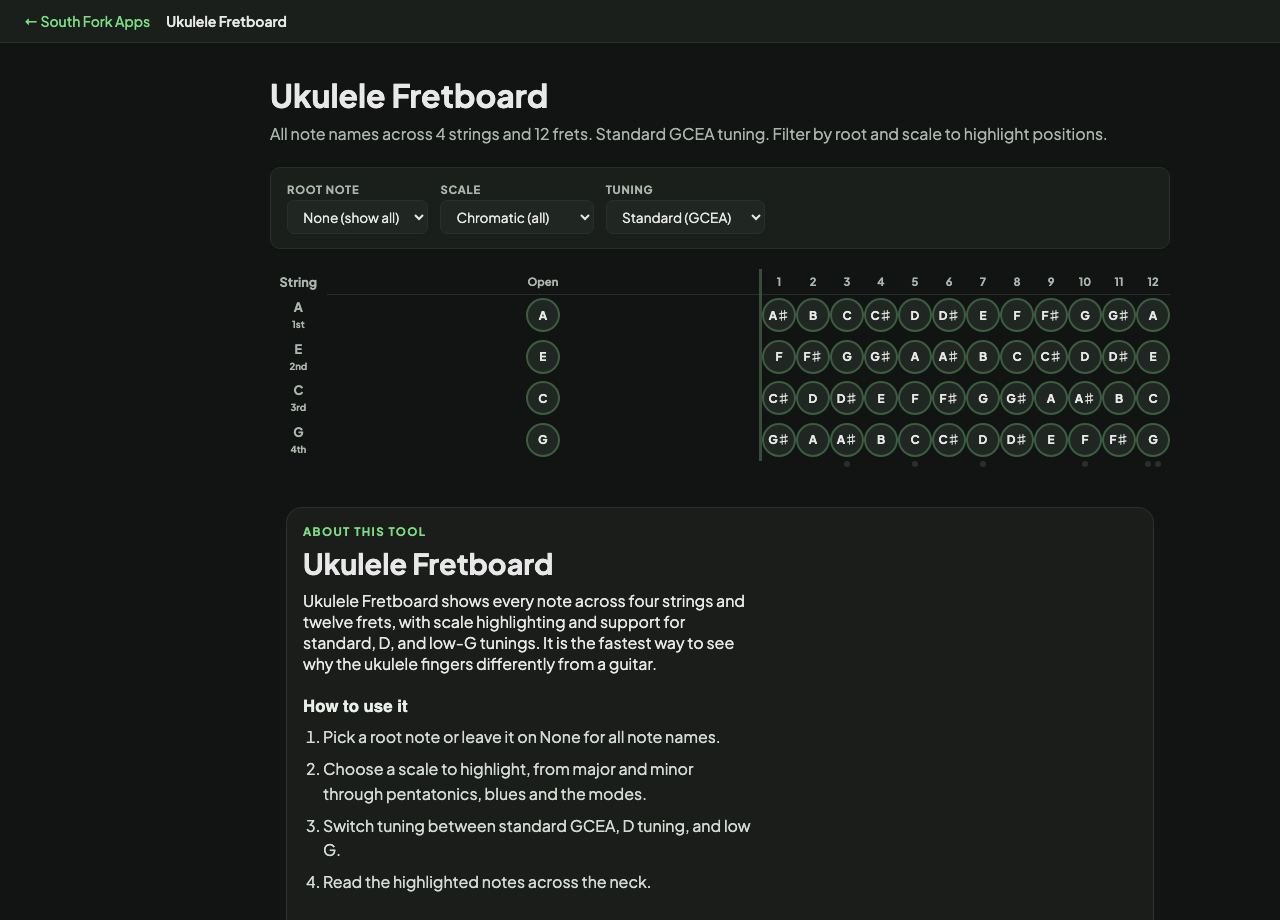 Ukulele Fretboard interface preview